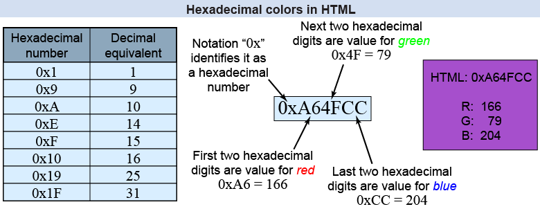 Hexadecimal RGB colors for web pages